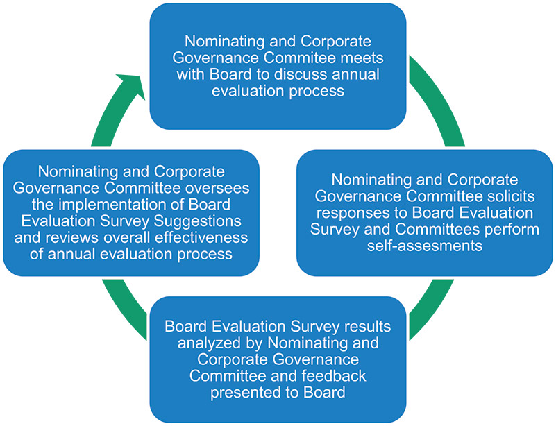 [MISSING IMAGE: tm2212884d1-fc_evaluat4c.jpg]